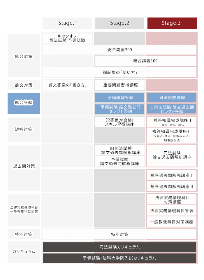 2024弁理士　アガルートアカデミー 弁理士試験 論文答案の書き方 論文過去問 2024弁理士 アガルートアカデミー 弁理士試験 論文答案の書き方