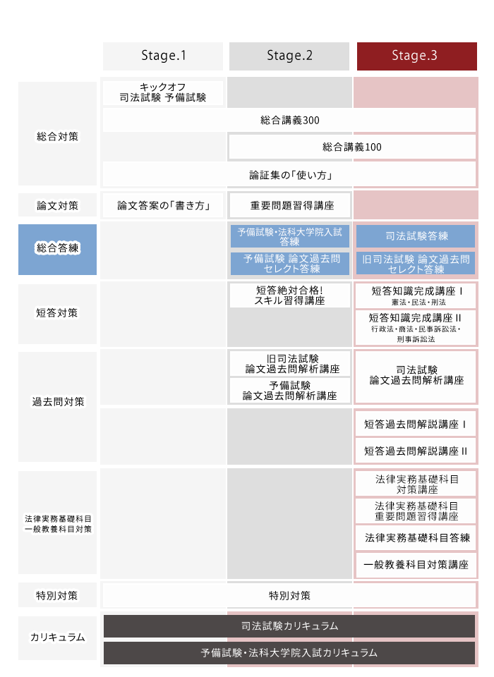 司法(予備)試験 アガルート2022年向け 論文書き方講座全科目　講義付属 司法(予備)試験 アガルート2022年向け 論文書き方講座全科目