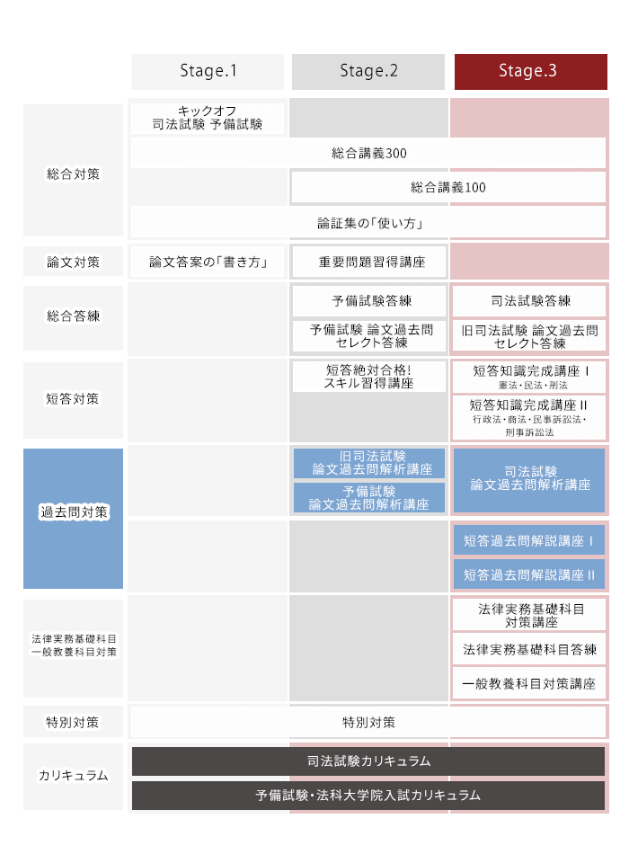 アガルート　予備試験　過去問 アガルート 予備試験 論文過去問解析講座 H23-R2分（10年分）