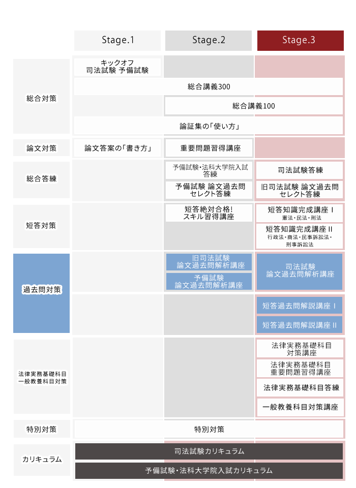 アガルート 2025 司法試験 短答過去問解説講座 7教科 受験生100人以上の声から生まれた！【2025年司法試験・予備試験