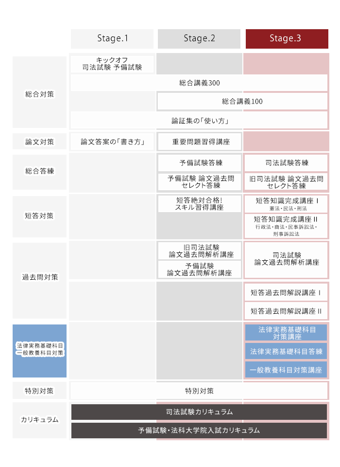 アガルート　司法試験　2022 法律実務基礎科目対策講座 keijijitsumu_gaidansu.jpg