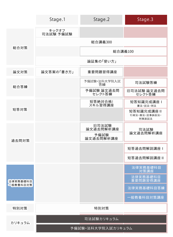 アガルート　司法試験一般教養科目対策講座 2026・2027年合格目標】司法試験・予備試験｜一般教養科目対策