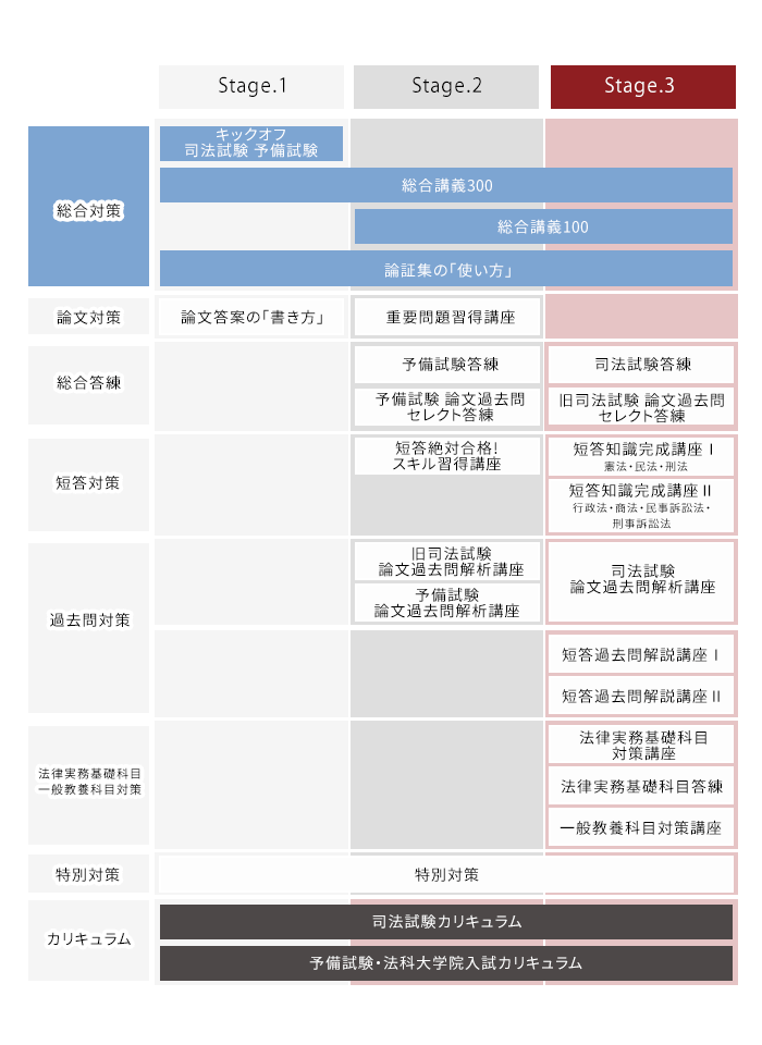 【司法試験　予備試験】アガルート 2024年 租税法 総合講義 アガルート司法試験予備試験総合講義300テキスト