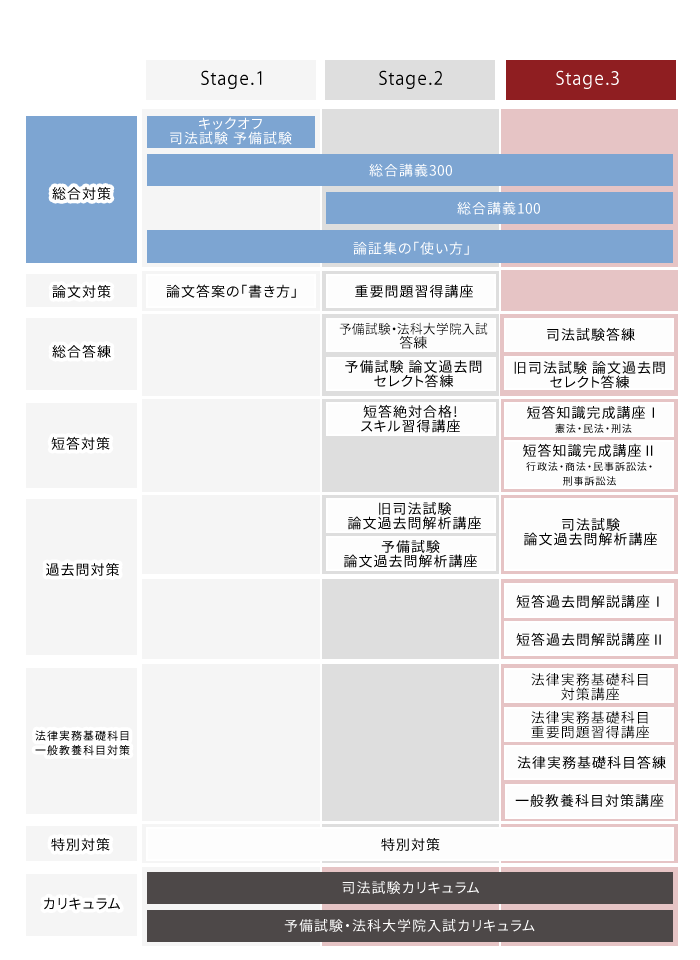 司法試験・予備試験 総合対策 | アガルートアカデミー