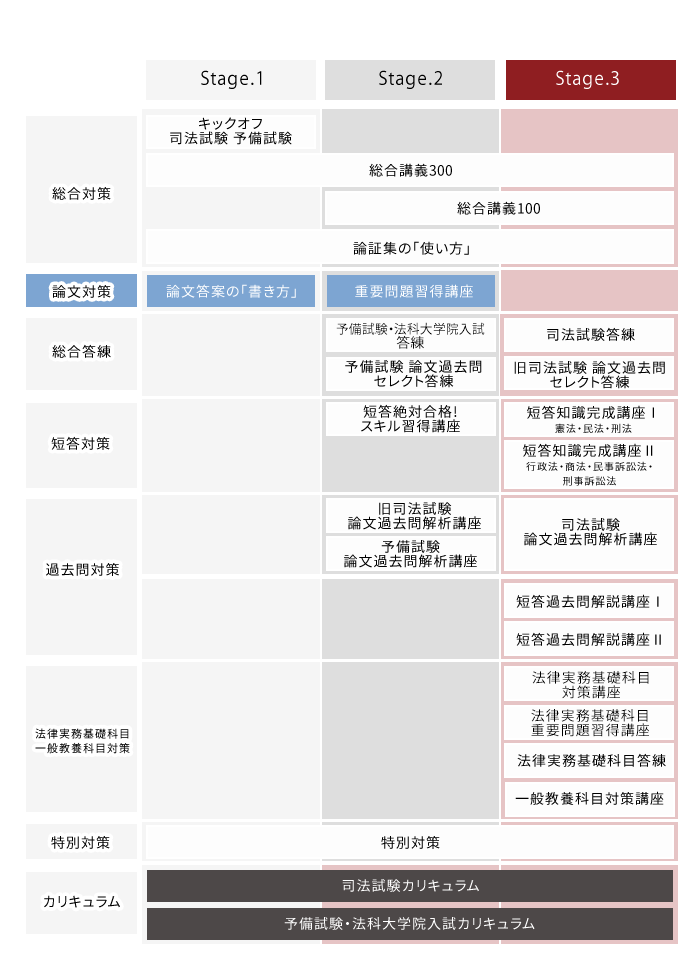 【アガルート】論文の書き方(初心者向け演習) アガルートの論文答案の書き方講座の評判と使い方を解説 | 法スタ
