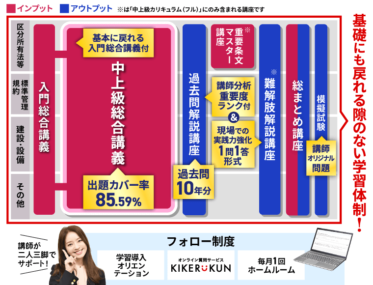 アガルート マンション管理士試験 過去問解説講座 上巻/中巻/下巻 2022年合格目標 計3冊 060M4D アガルート マンション管理士試験 過去問解説講座 上巻/中巻