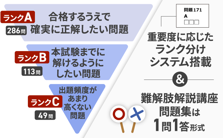 2025年合格目標】管理業務主任者試験 合格カリキュラム（フル