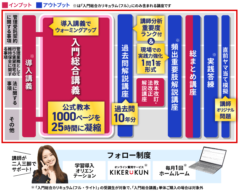 アガルートアカデミー 賃貸不動産経営管理士試験 テキスト 2冊セット 賃貸不動産経営管理士試験|【2025年合格目標】入門総合講義