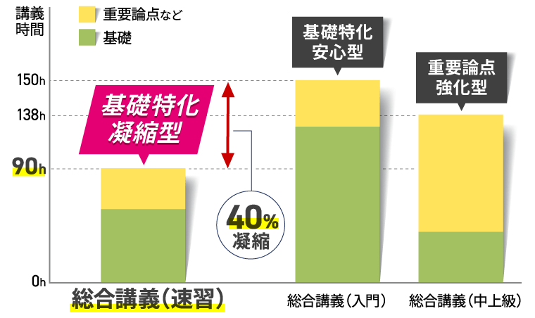 アガルートアカデミー 社会保険労務士試験 2025 総合講義 労働基準法 2025年合格目標 書き込みなし 019S4D アガルートアカデミー 社会保険労務士試験 2025 総合講義 労働