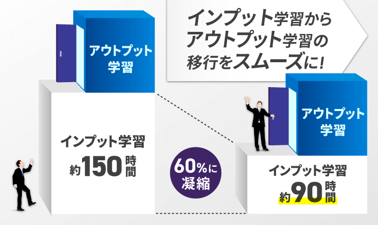 アガルート　社労士 社労士試験｜【2026年合格目標】基礎講義＆総合講義/入門総合