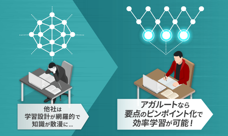 アガルートアカデミー国内MBA2023面接対策講座テキスト アガルートアカデミー国内MBA2023面接対策講座テキスト