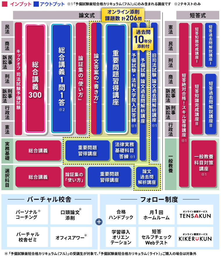 アガルート/司法試験 Amazon.co.jp: アガルート 論証集 憲法 2025 司法試験 予備試験