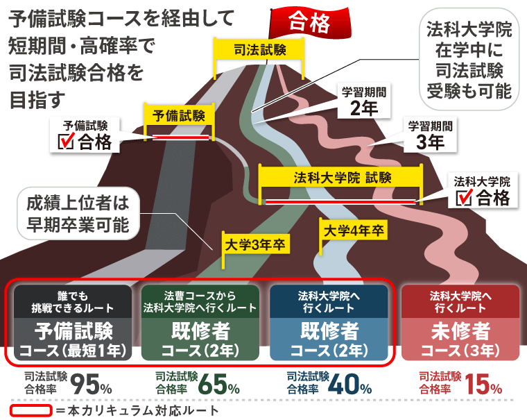 2027・2028年合格目標】司法試験｜予備試験最短合格カリキュラム