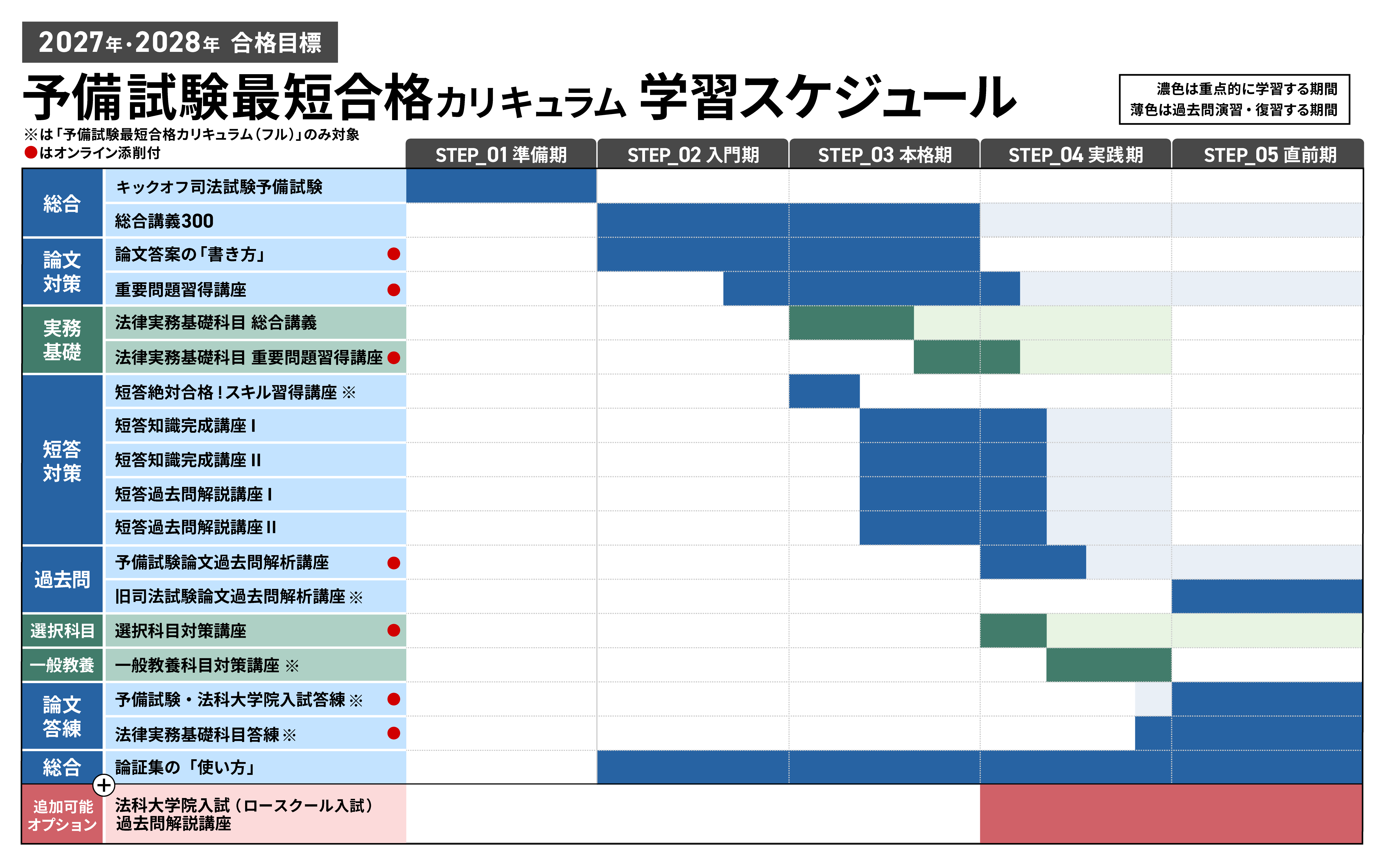 2027・2028年合格目標】司法試験｜予備試験最短合格カリキュラム