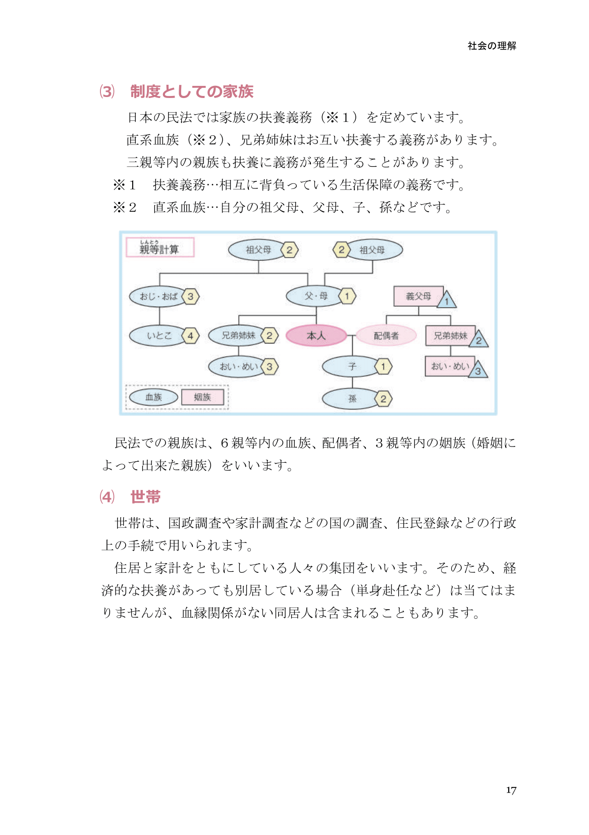 新カリキュラム I, II, III 介護福祉士試験対策 2025 新カリキュラム I, II, III 介護福祉士試験対策 2025
