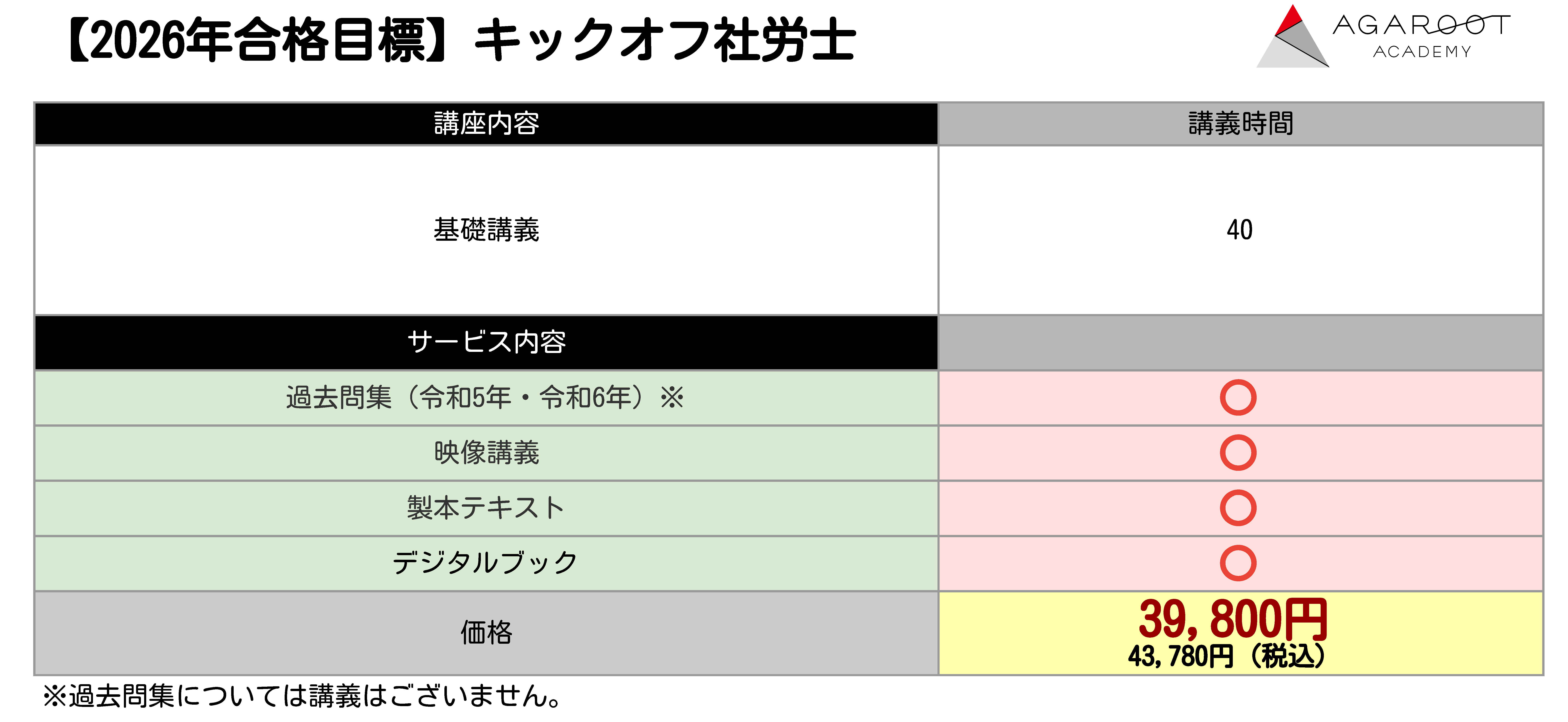 アガルートアカデミー 社会保険労務士試験 総合講義 労働基準法/社会保険一般常識 等 2022年合格目標 計10冊 ★ 173L4D アガルートアカデミー 社会保険労務士試験 総合講義 労働基準法