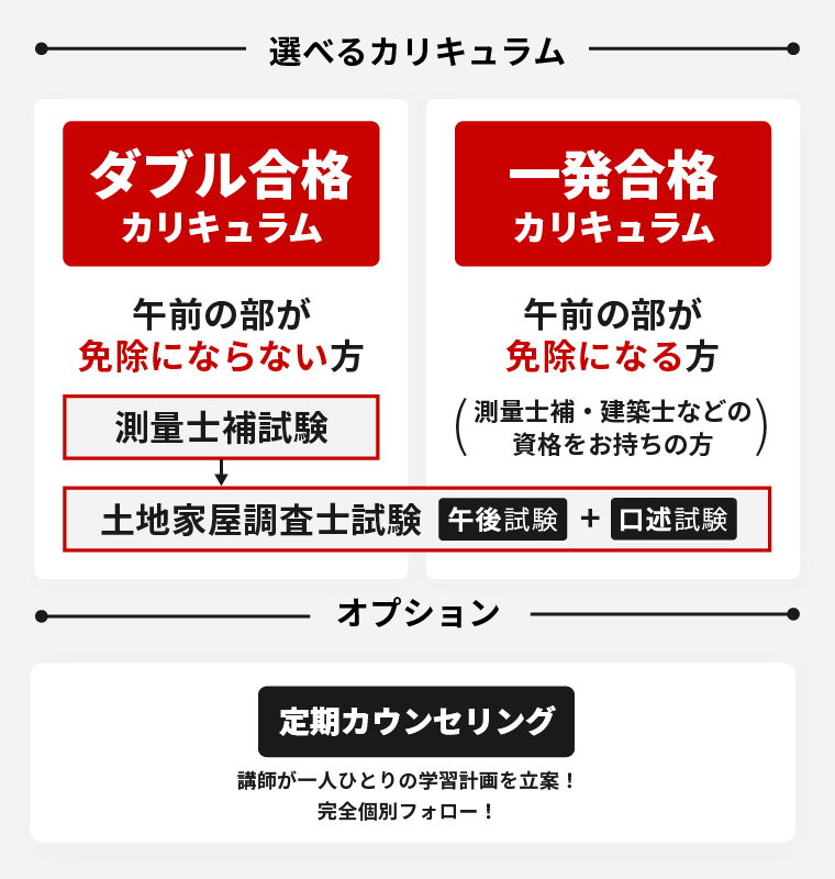 土地家屋調査士試験｜【2026年（令和8年度）合格目標】合格総合
