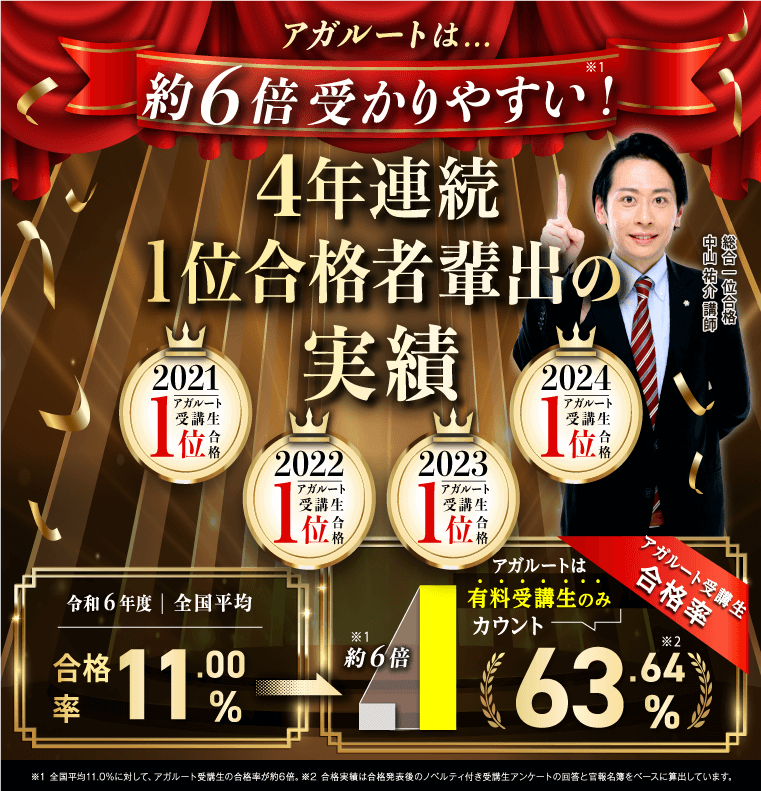 アガルート土地家屋調査士　2022総合講座 土地家屋調査士試験】2022年合格目標｜中上級総合カリキュラム