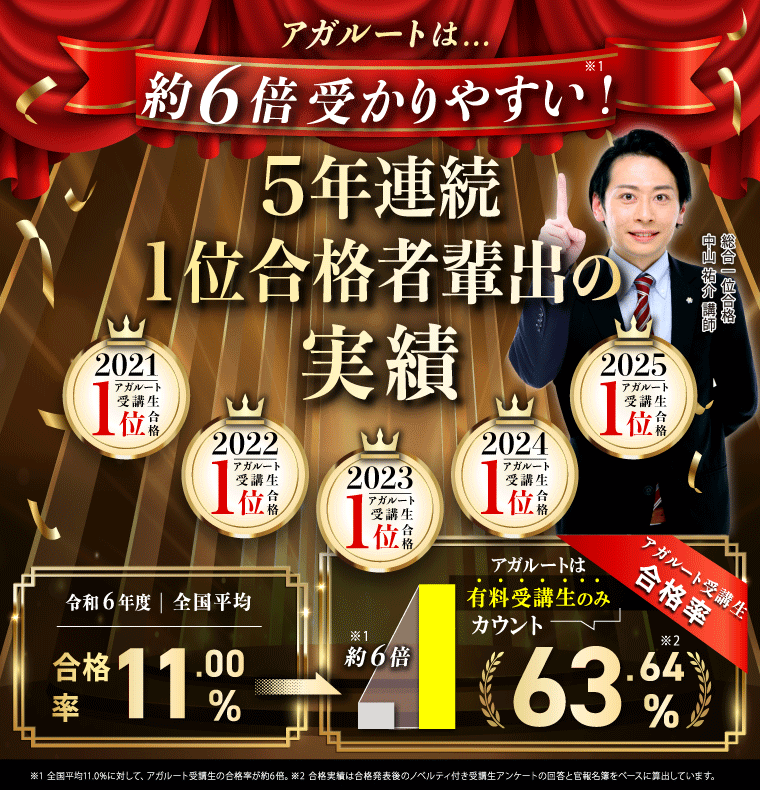 土地家屋調査士試験対策講座｜【2026年（令和8年度）合格目標】合格