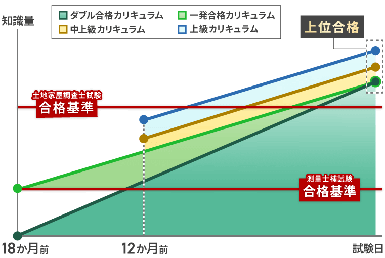 土地家屋調査士試験｜【2026年（令和8年度）合格目標】合格総合