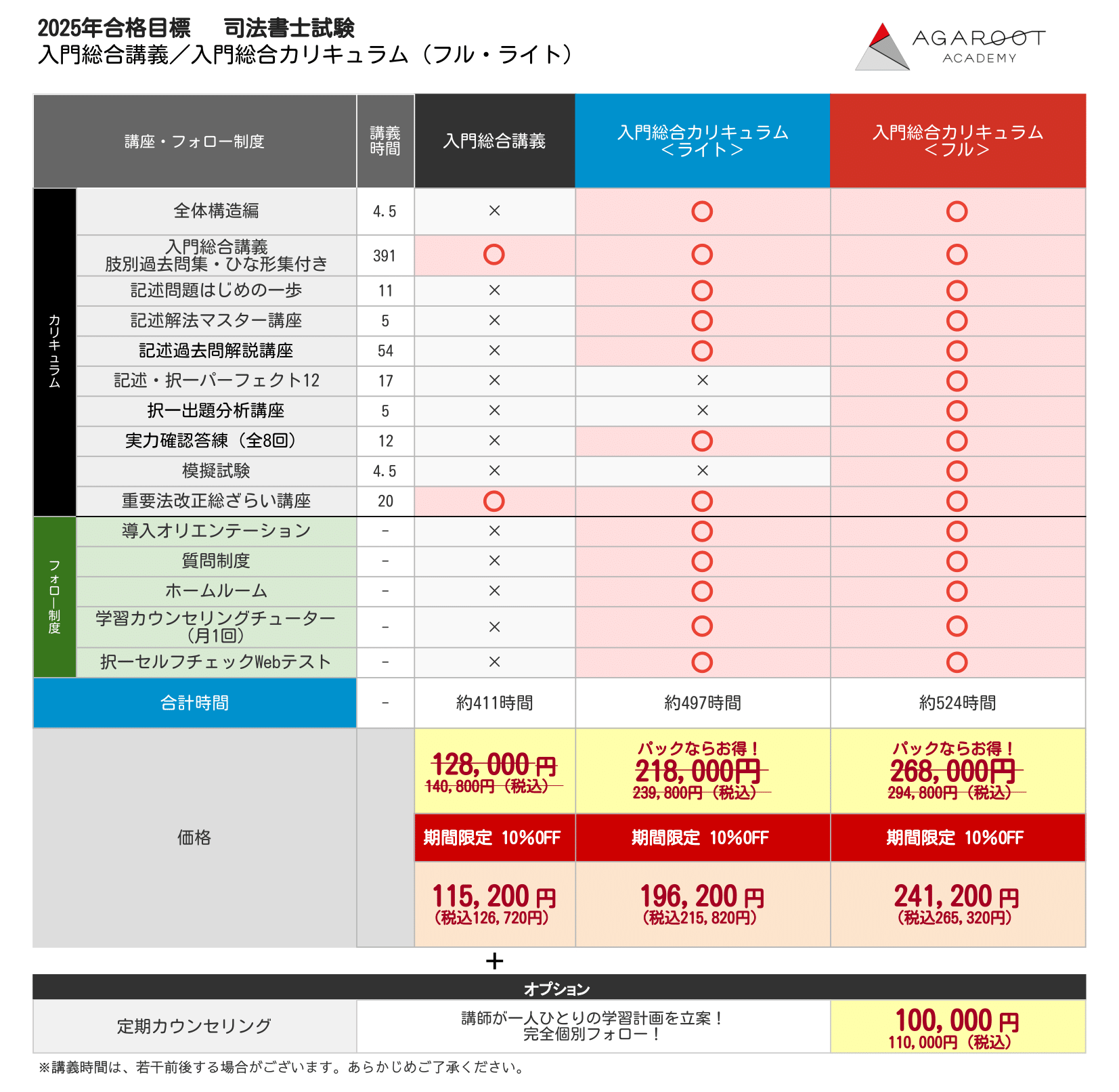 司法書士試験｜【2025年合格目標】入門総合講義／入門総合