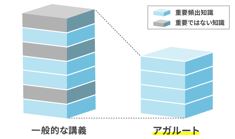 臨床工学技士　国家試験対策 第36回臨床工学技士国家試験問題解説集 | 一般社団法人 臨床工学