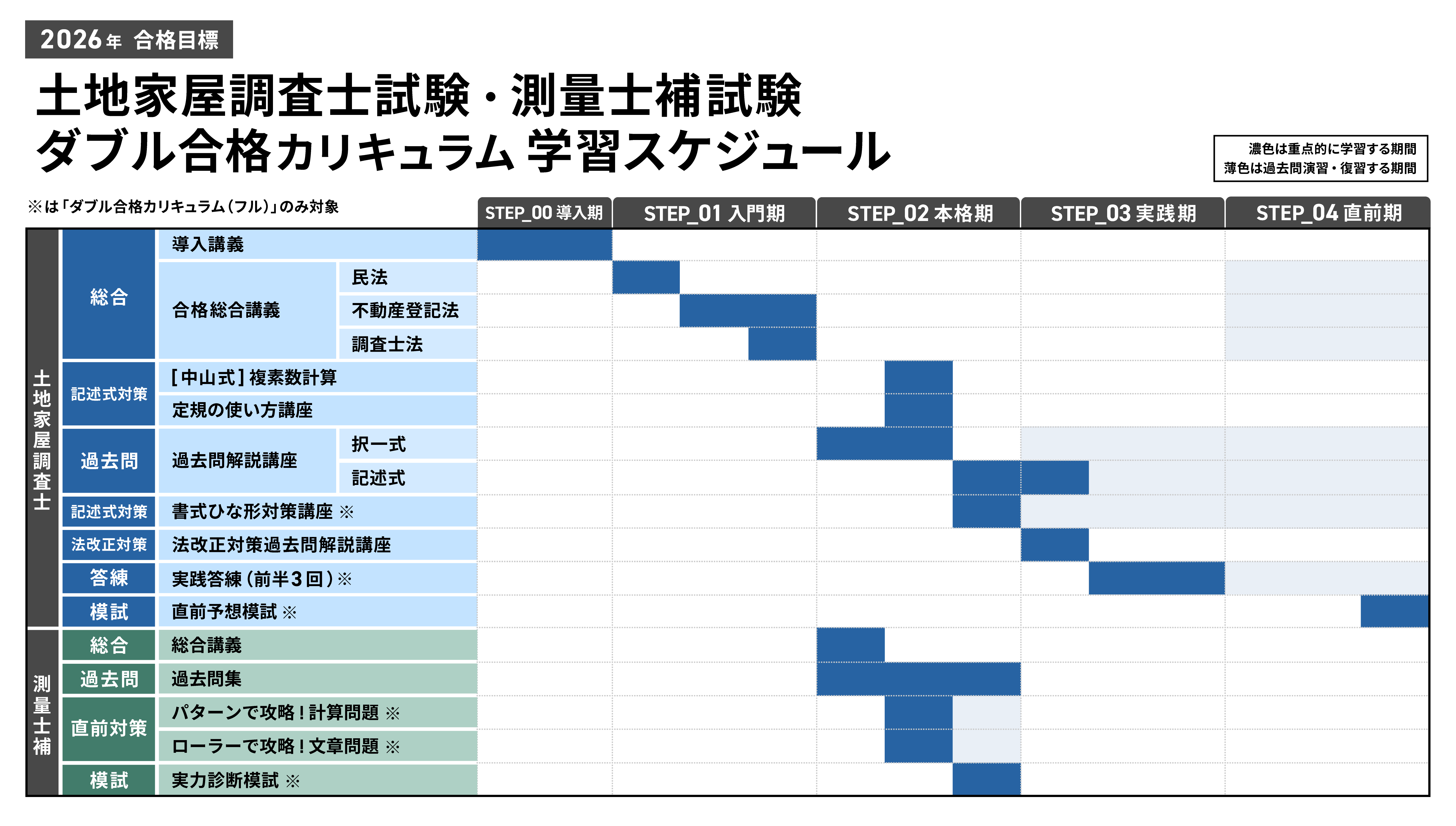 土地家屋調査士試験｜【2026年（令和8年度）合格目標】合格総合