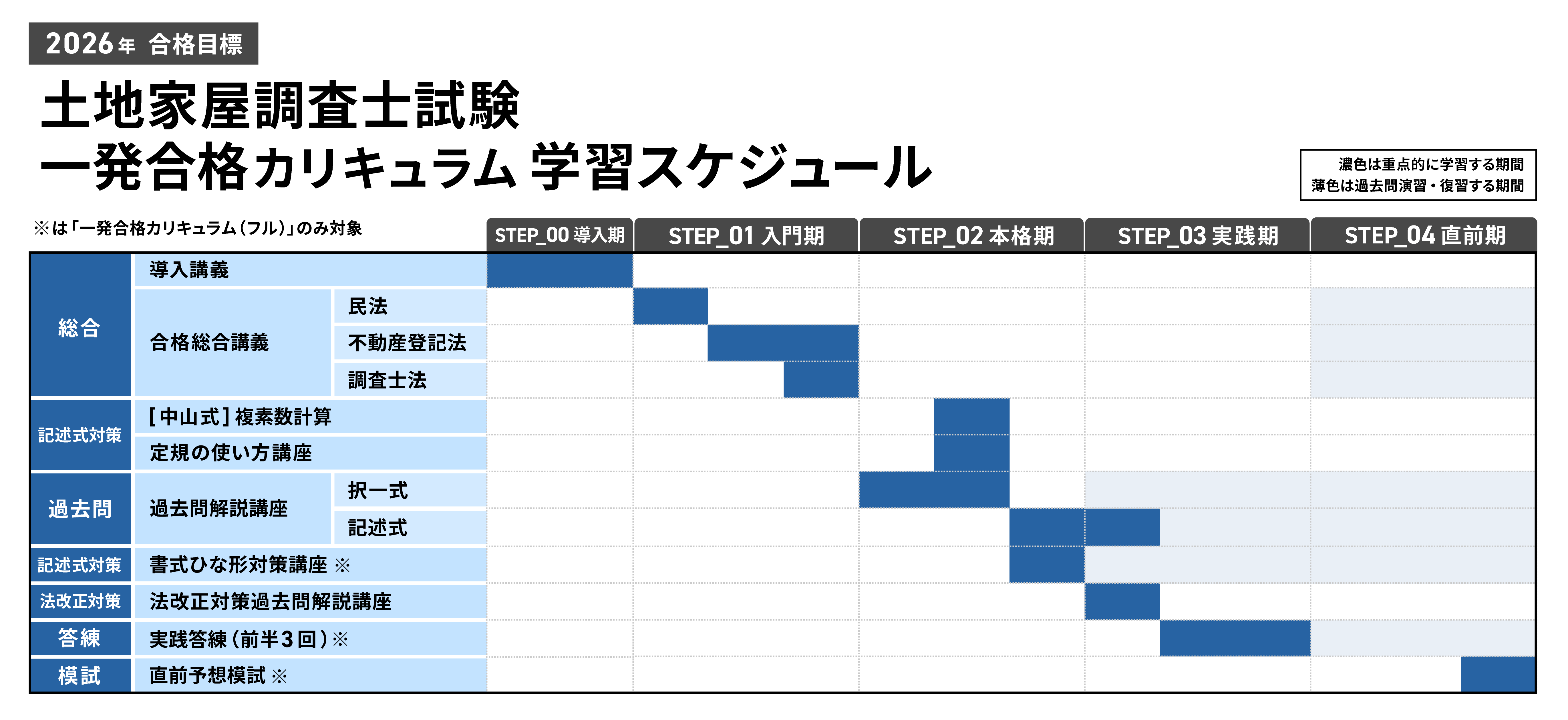 土地家屋調査士試験　アガルート　一発合格カリキュラム　2023 土地家屋調査士試験 アガルート 一発合格カリキュラム 2023
