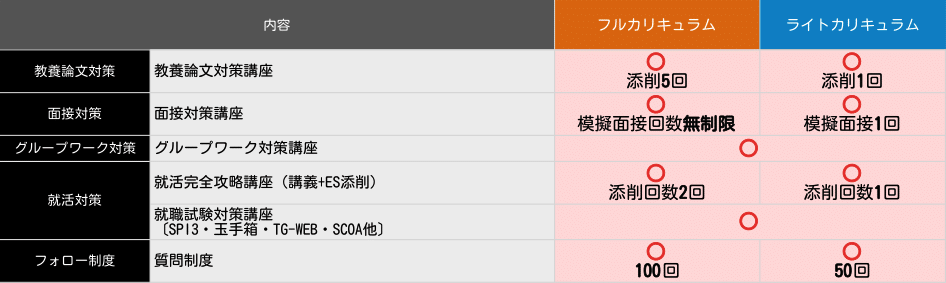 公務員試験｜【2025年合格目標】【教養+専門型】地方公務員