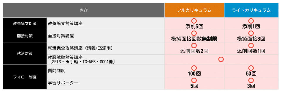公務員試験｜【2026年合格目標】【教養+専門型】地方公務員