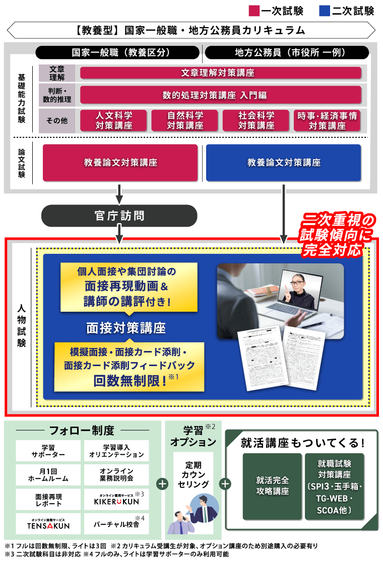 公務員試験｜【2026年合格目標】【教養型】国家一般職・地方