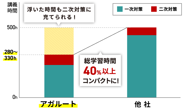 2025年版　公務員試験教材(アガルート) 公務員試験｜【2025年合格目標】【教養+専門型】地方公務員