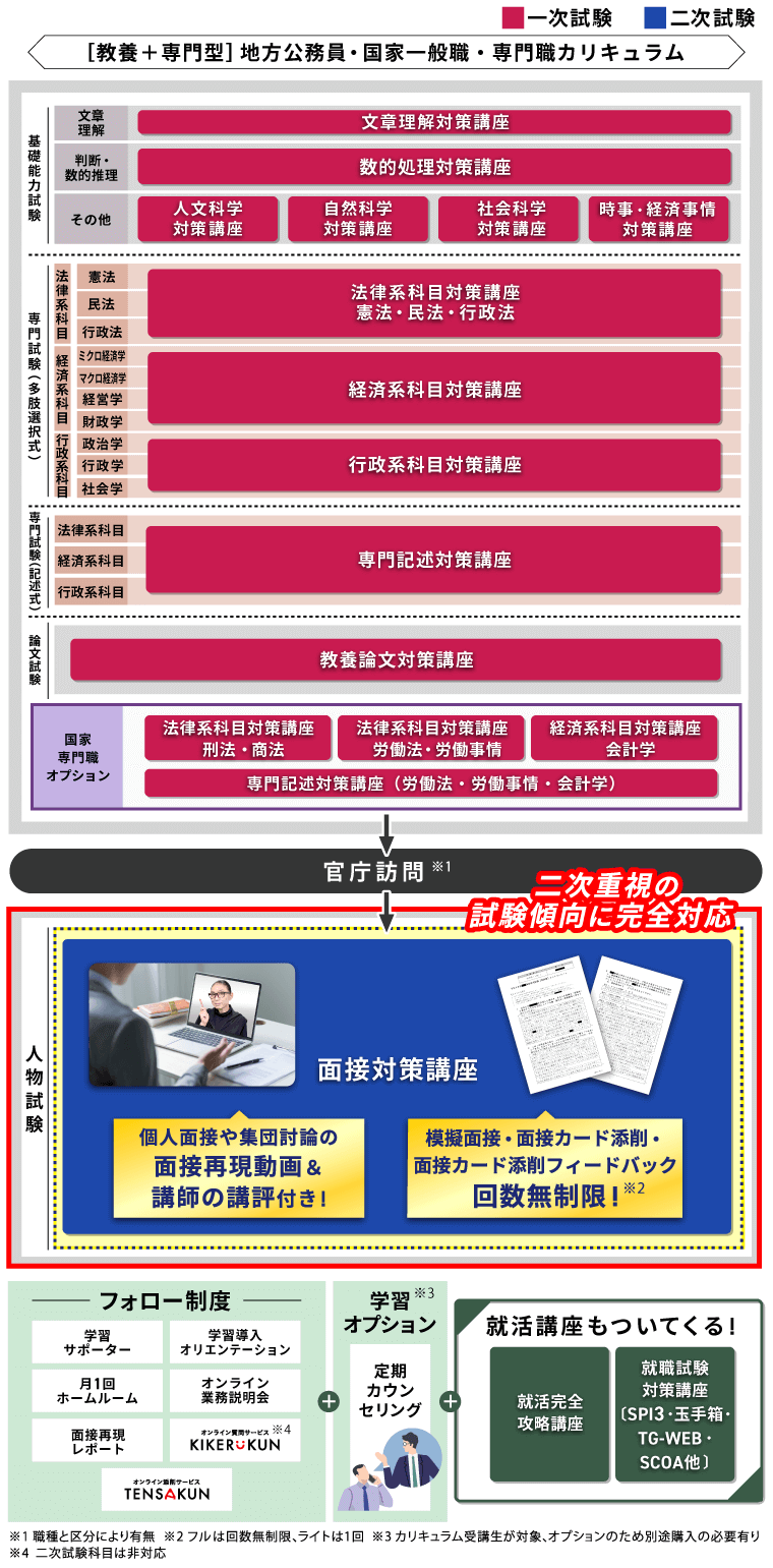 TAC 2022年合格目標テキスト 公務員 地方上級国家一般コース 24卒　全冊 公務員試験 過去問攻略Vテキスト12 経営学 新装版 | 資格本のTAC