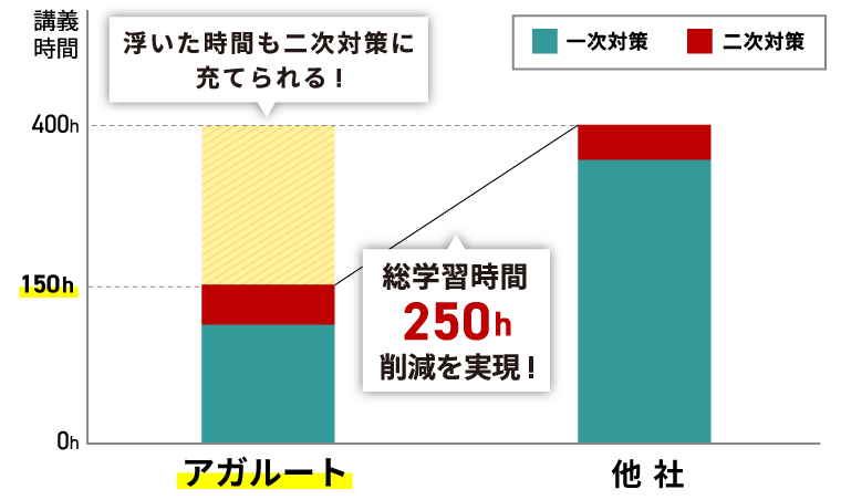 公務員試験｜【2025年合格目標】【教養型】国家一般職・地方