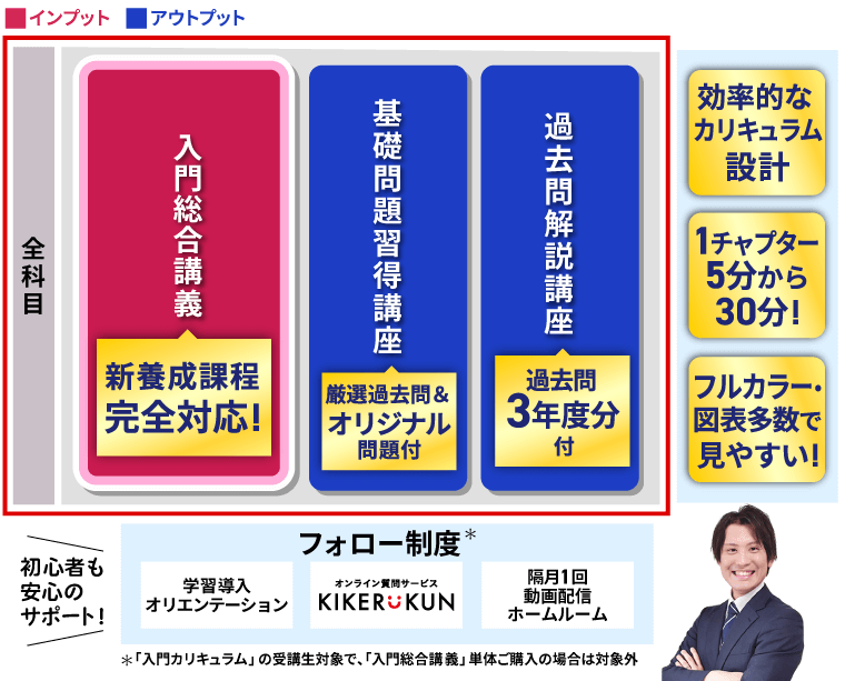 社会福祉士国家試験｜【第38回合格目標】入門総合講義/入門