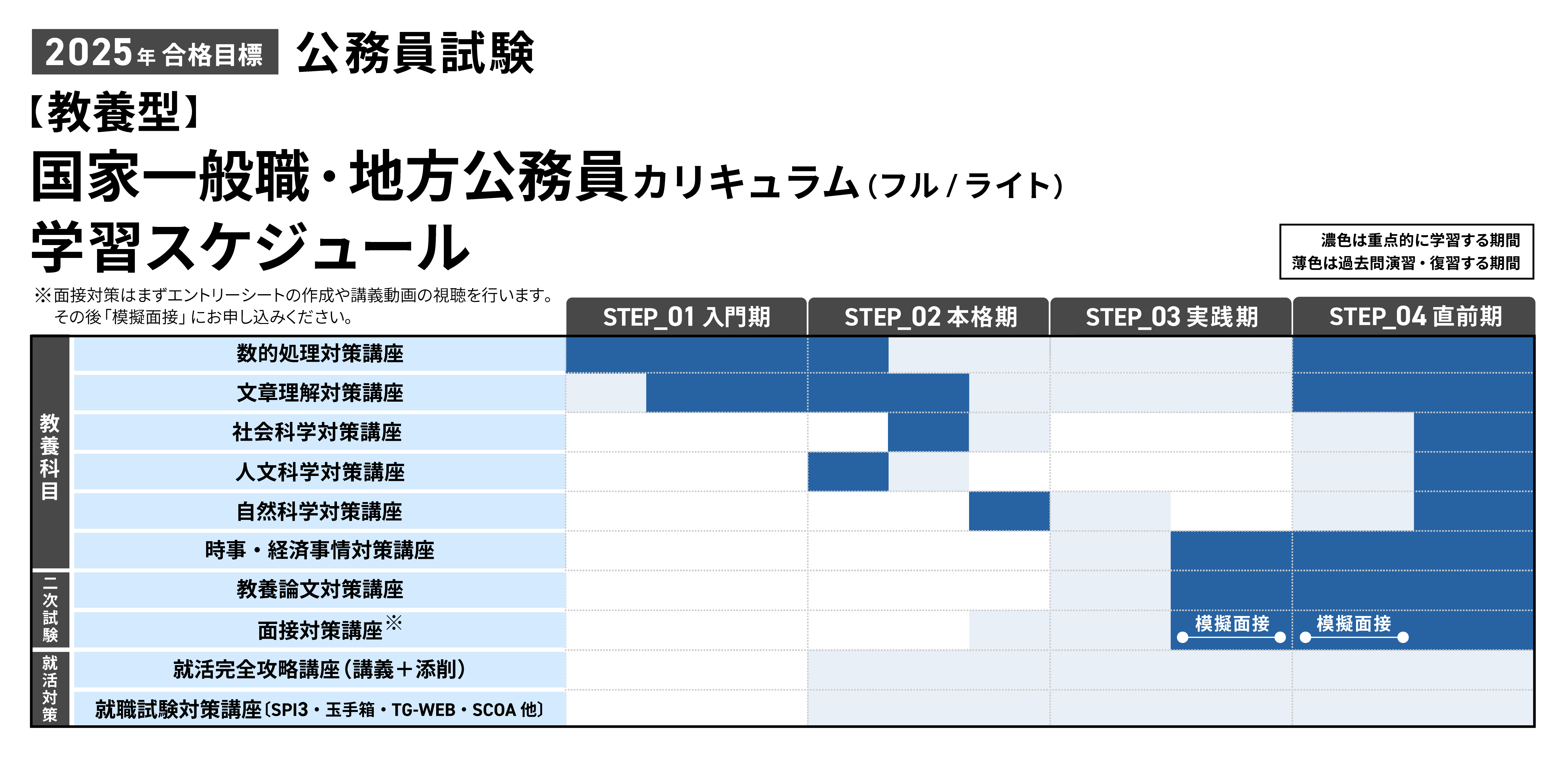 【新品未使用】アガルート　公務員試験2024年度合格目標　教養型対策カリキュラム 2024年合格目標｜教養型対策カリキュラム【公務員試験】 | アガ