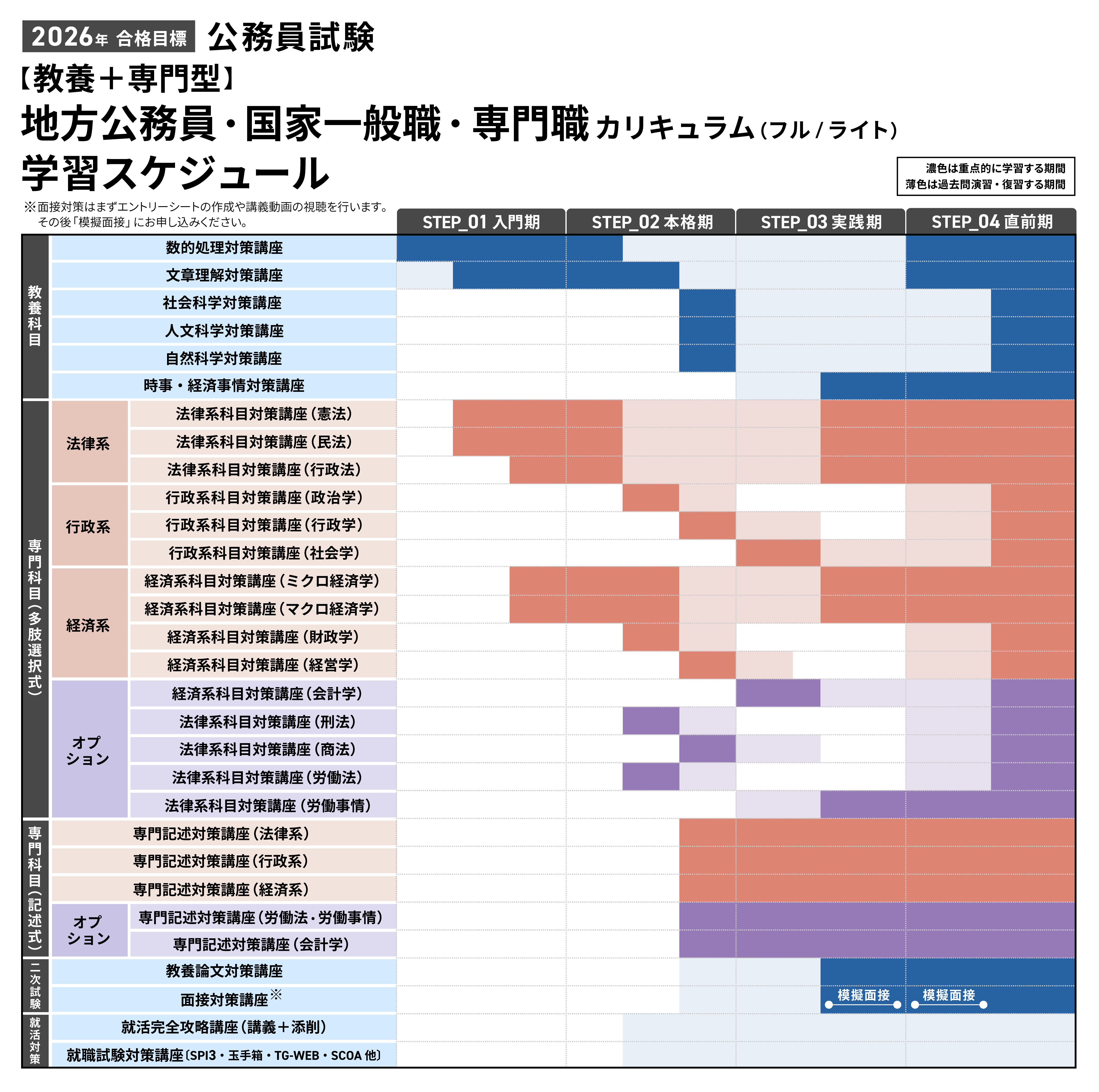 【新品未使用】アガルート　公務員試験2024年度合格目標　教養型対策カリキュラム 公務員試験】2026年合格目標 高卒区分対策カリキュラム（国家