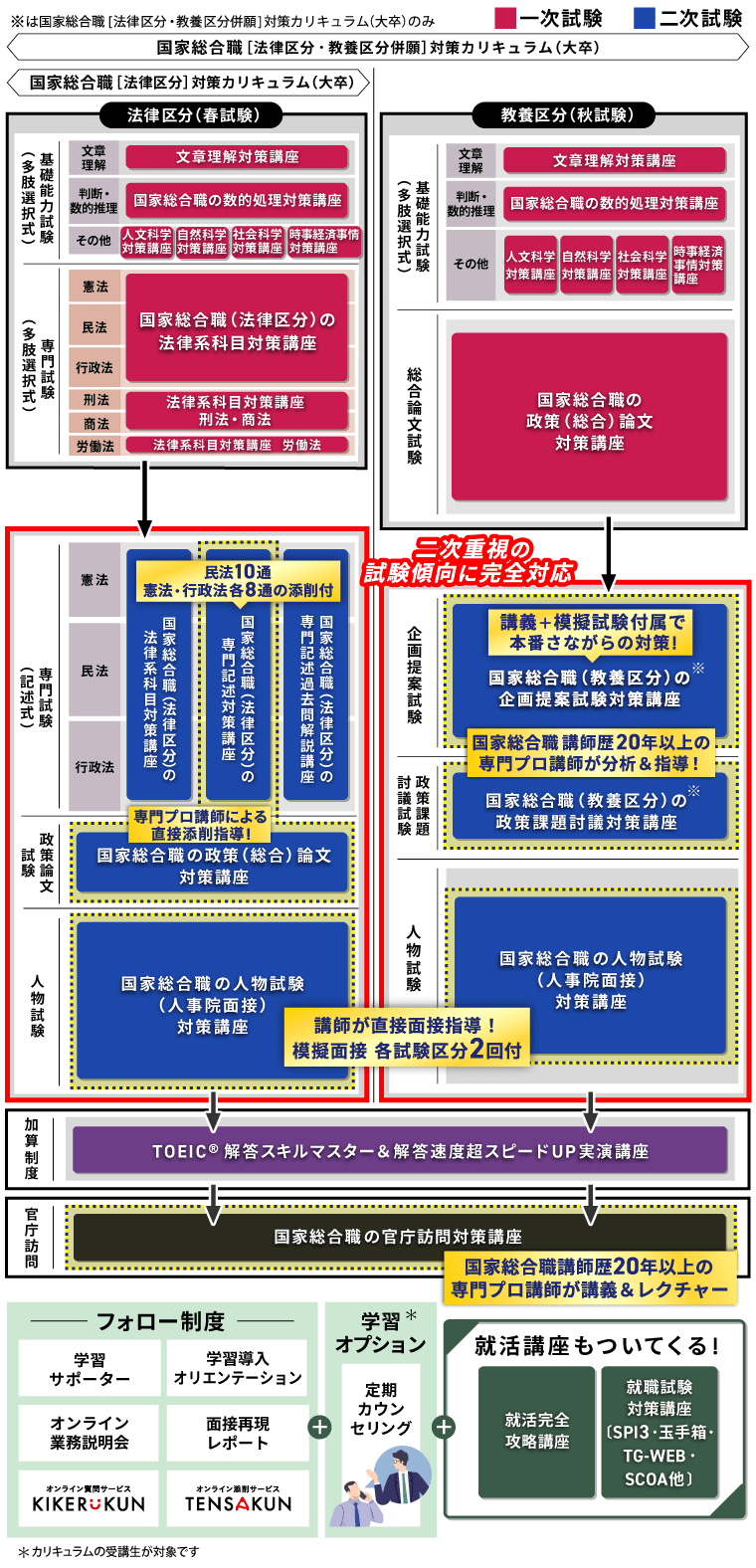 【新品未使用】アガルート　公務員試験2024年度合格目標　教養型対策カリキュラム 2024年合格目標｜教養型対策カリキュラム【公務員試験】 | アガ