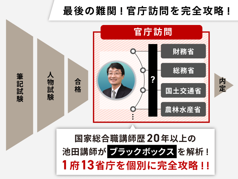 国家総合職教養区分対策セット⭐︎特別限定品の追加。総合論文、二次試験、過去問題集 2025年最新】国家総合職 教養区分の人気アイテム - メルカリ