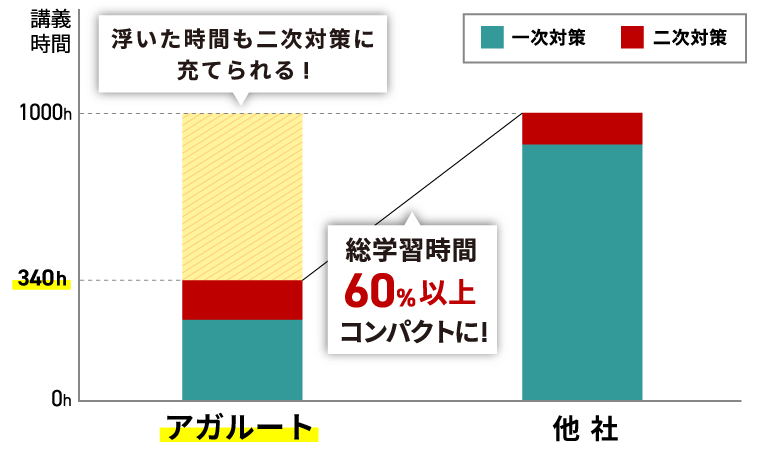 公務員試験｜【2026年合格目標】国家総合職［法律区分・教養区分