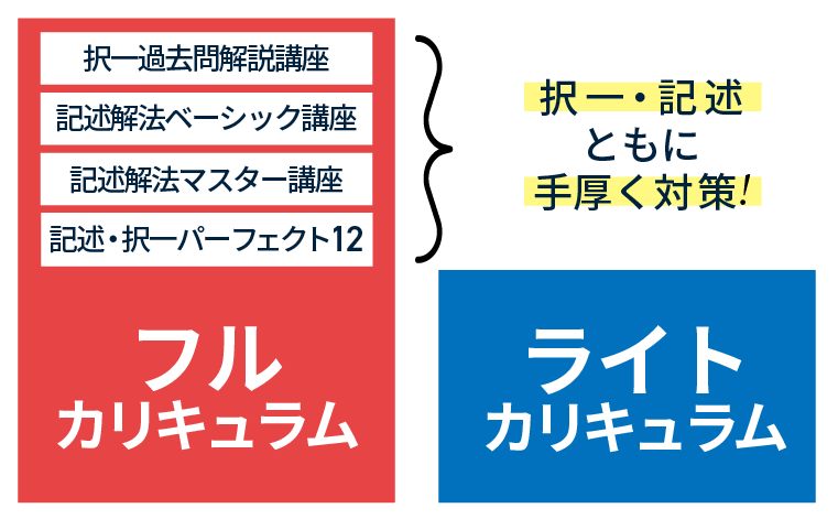 アガルートテキスト40冊 司法書士試験｜【2027年合格目標】入門総合講義／入門