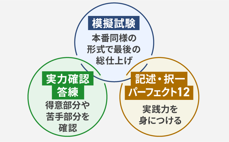 【2020新品未使用】模試全6回分　総合力底上げ答練（旧：ホップ答練）司法書士 司法書士試験｜【2026年合格目標】記述・答練パック | アガ