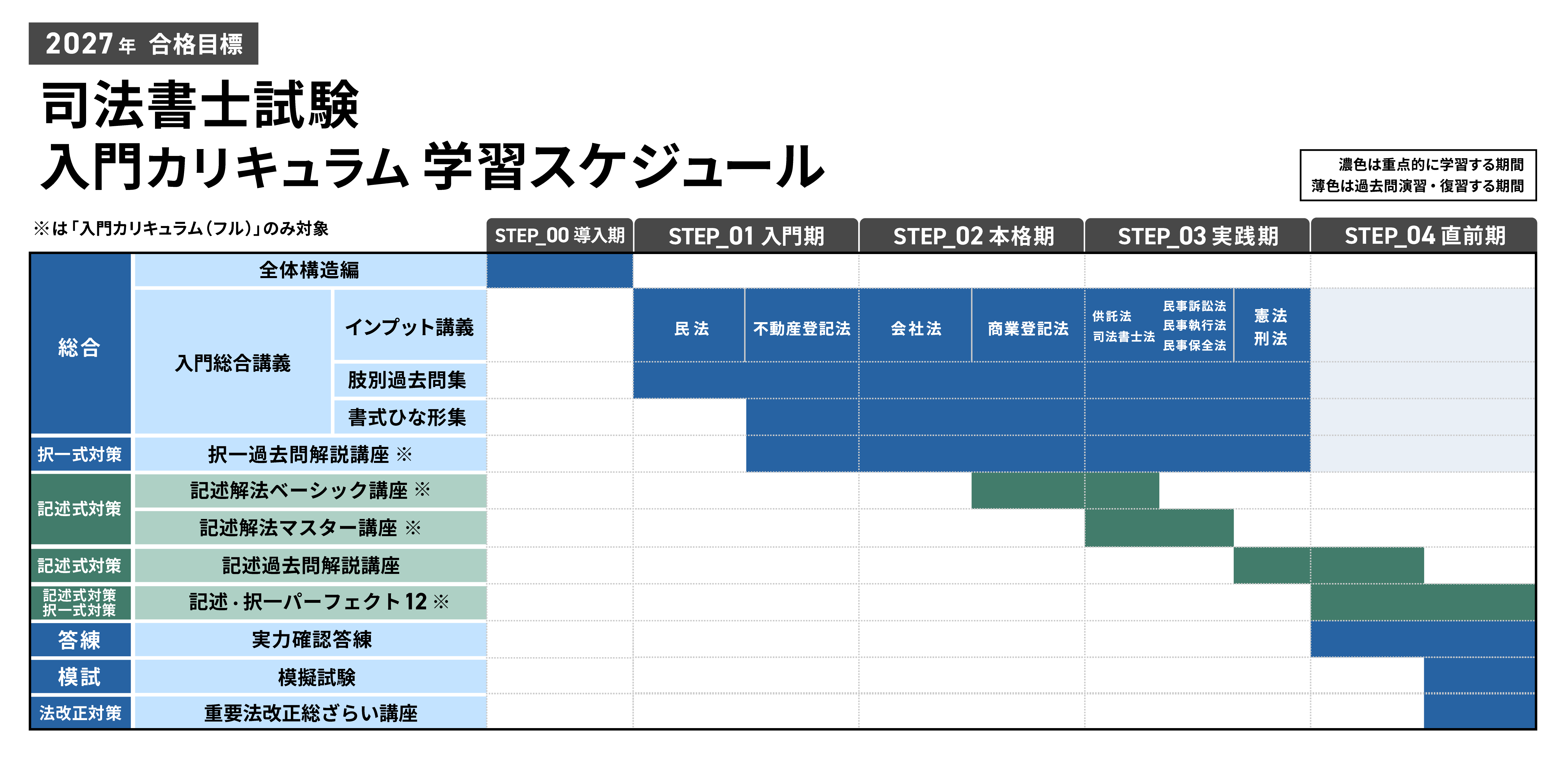 アガルートテキスト40冊 司法書士試験｜【2027年合格目標】入門総合講義／入門
