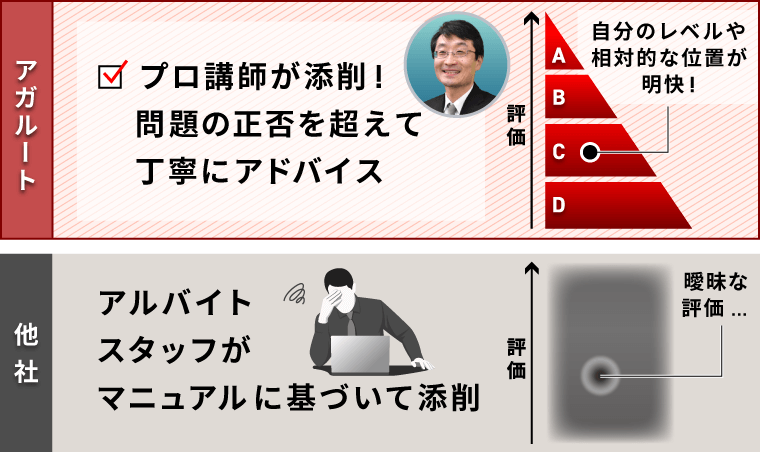 アガルートアカデミー 公務員試験 法律系科目対策講座 商法/刑法/労働法 2025年合格目標 状態良 計3冊 032S4D 2025年合格目標｜国家総合職の法律系科目対策講座（憲法・民法