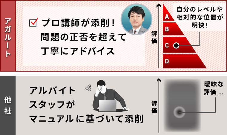 公務員試験｜【2026年合格目標】高卒区分対策カリキュラム（国家