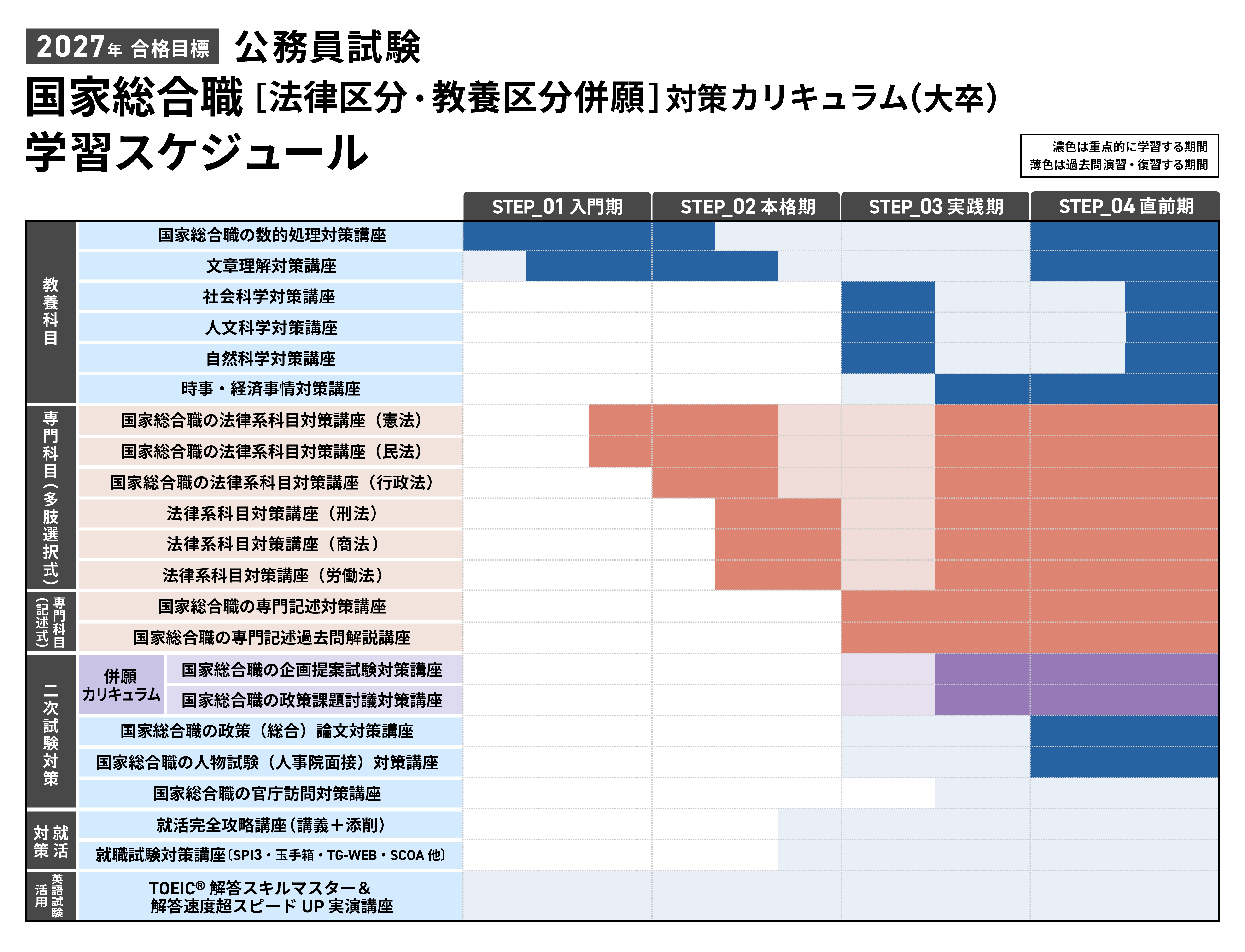 公務員試験｜【2027年合格目標】国家総合職［法律区分・教養区分