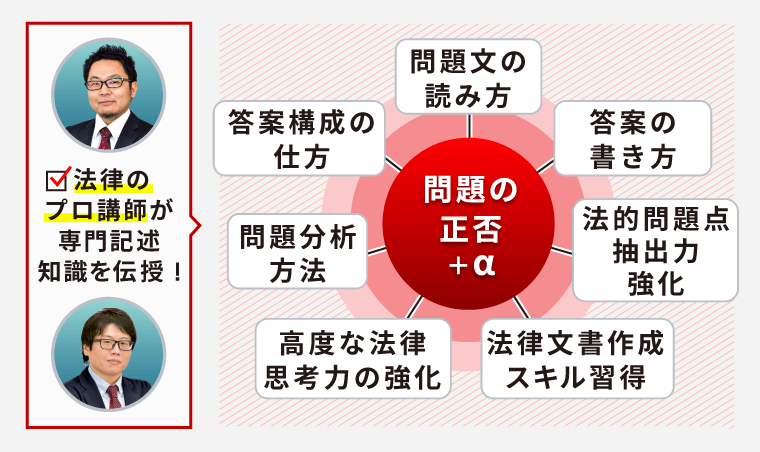 アガルート 公務員試験 法律系科目対策講座/問題集 民法など 2023年合格目標 計8冊 000R4D 楽天市場】アガルート 公務員試験 法律系科目対策講座/問題集