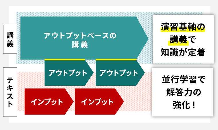 公務員合格講座 テキスト＆ワーク 教養試験編 知能分野 公務員合格講座 テキスト＆ワーク 教養試験編 知能分野