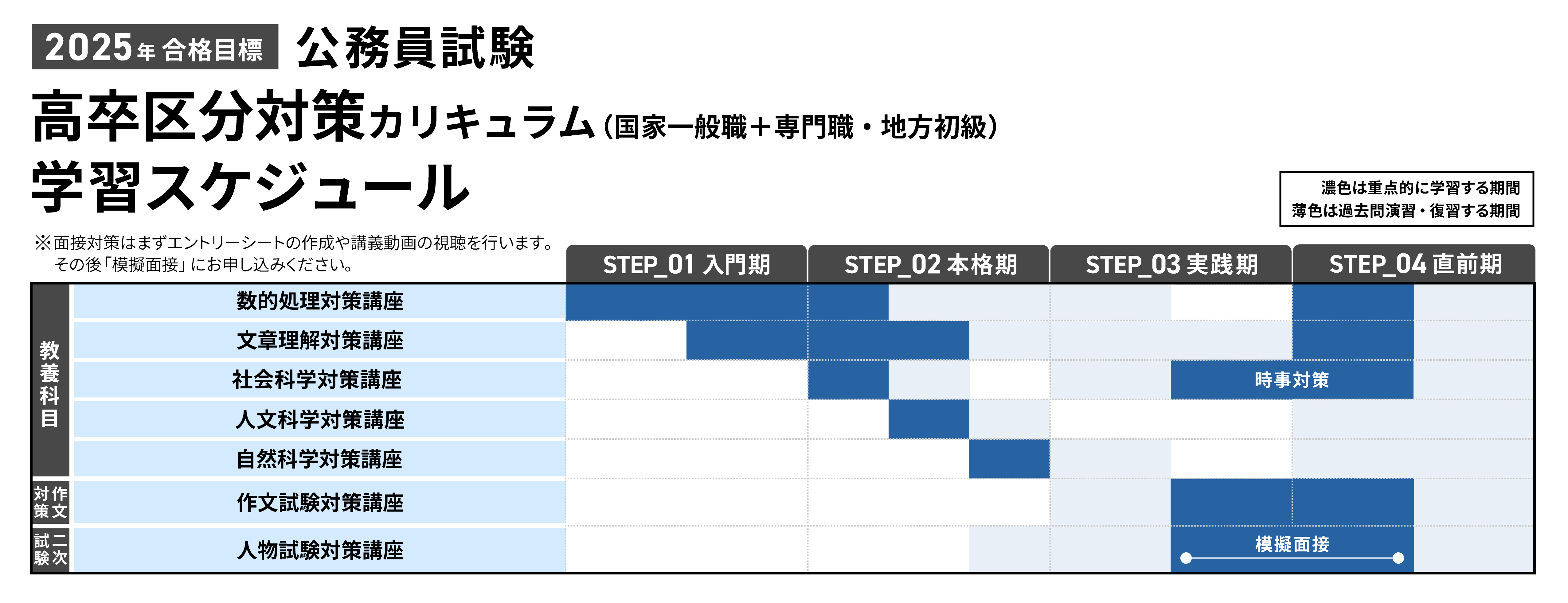 2025年版　公務員試験教材(アガルート) 2025年版公務員試験教材(アガルート) 35冊➕ スタディング公務員