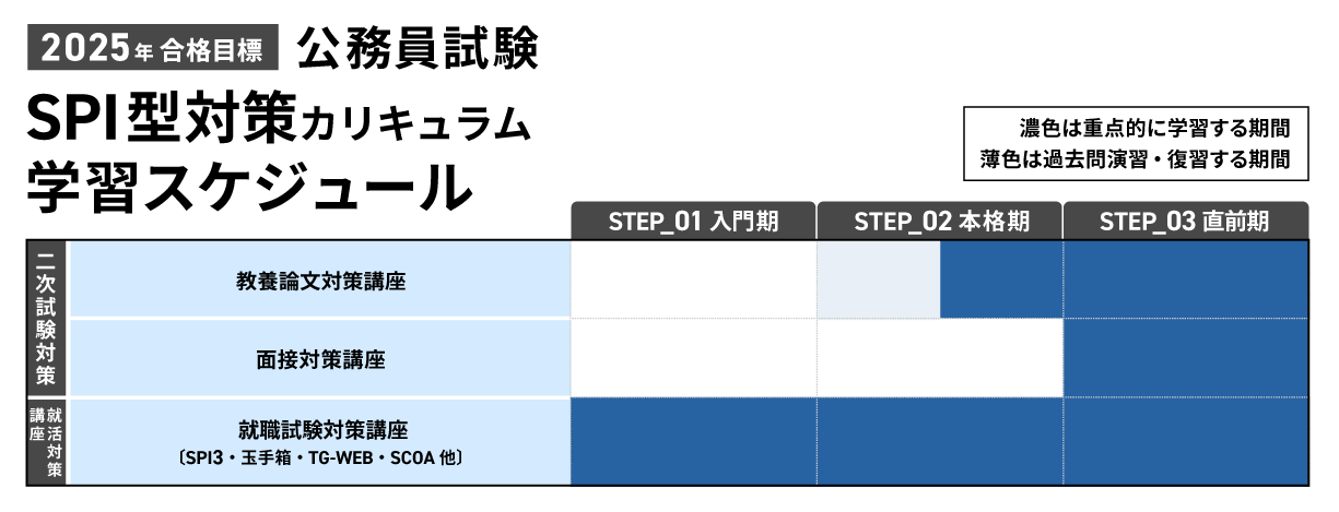 2025年版　公務員試験教材(アガルート) 公務員試験｜【2025年合格目標】【教養型】国家一般職・地方